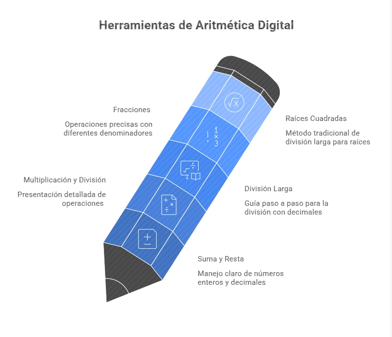 Calculatrice Alicia Infographie